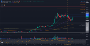 ADA Analysis: Cardano Surges 32% This Week As Experts Predict Major Bull Rally - Will It Hit $1 Or Is This A Better Alternative?