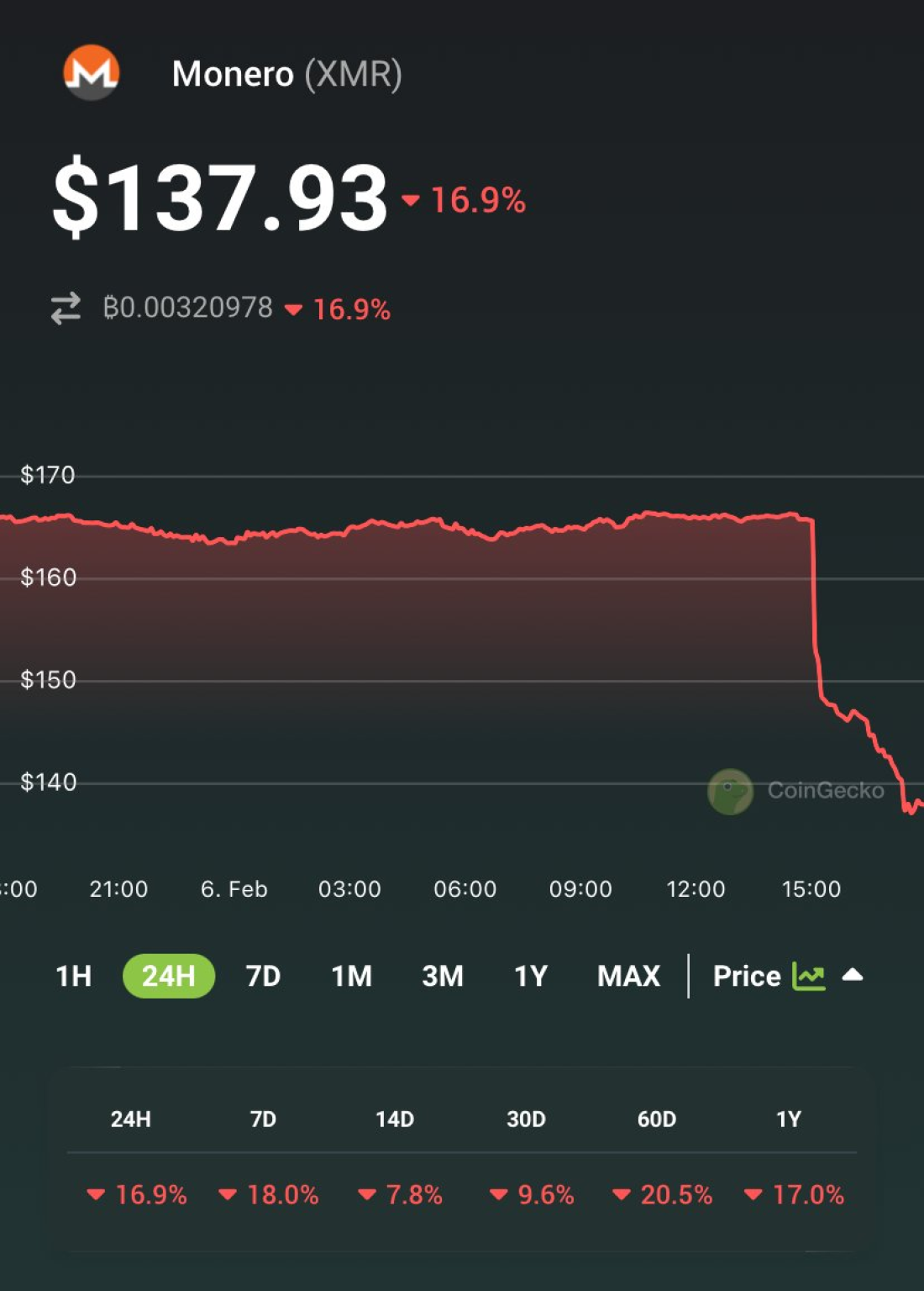 token coin price