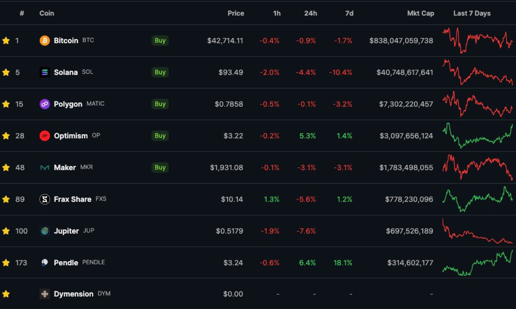 buying crypto shares