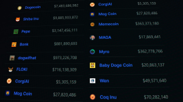 Myro (MYRO) and Pepe (PEPE) Experience Dip in Momentum; Investors Rotate to GameFi, Doubling Down on NuggetRush (NUGX)