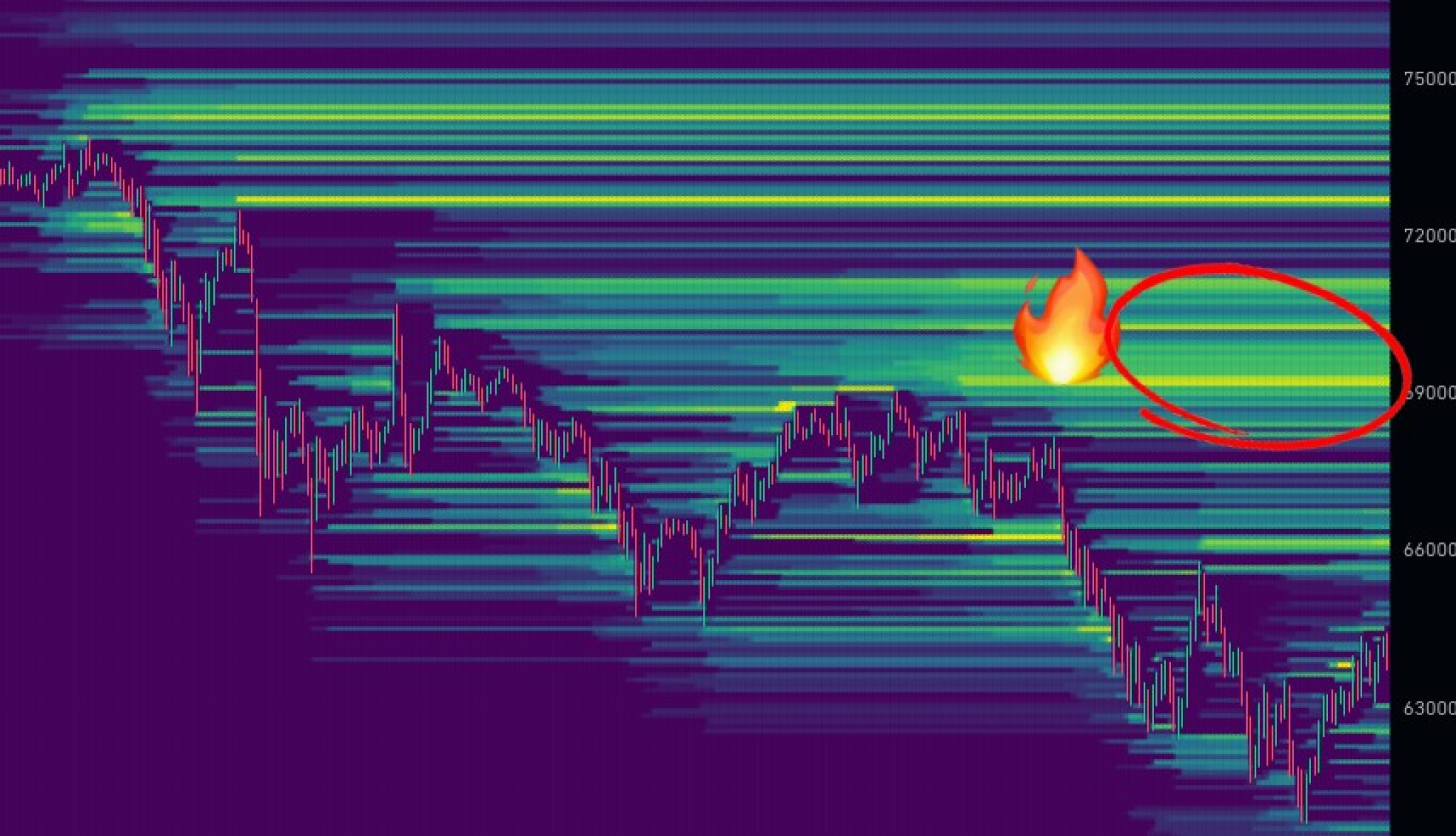 Why Is Bitcoin Dumping Can Btc Win The Resistance Battle Again