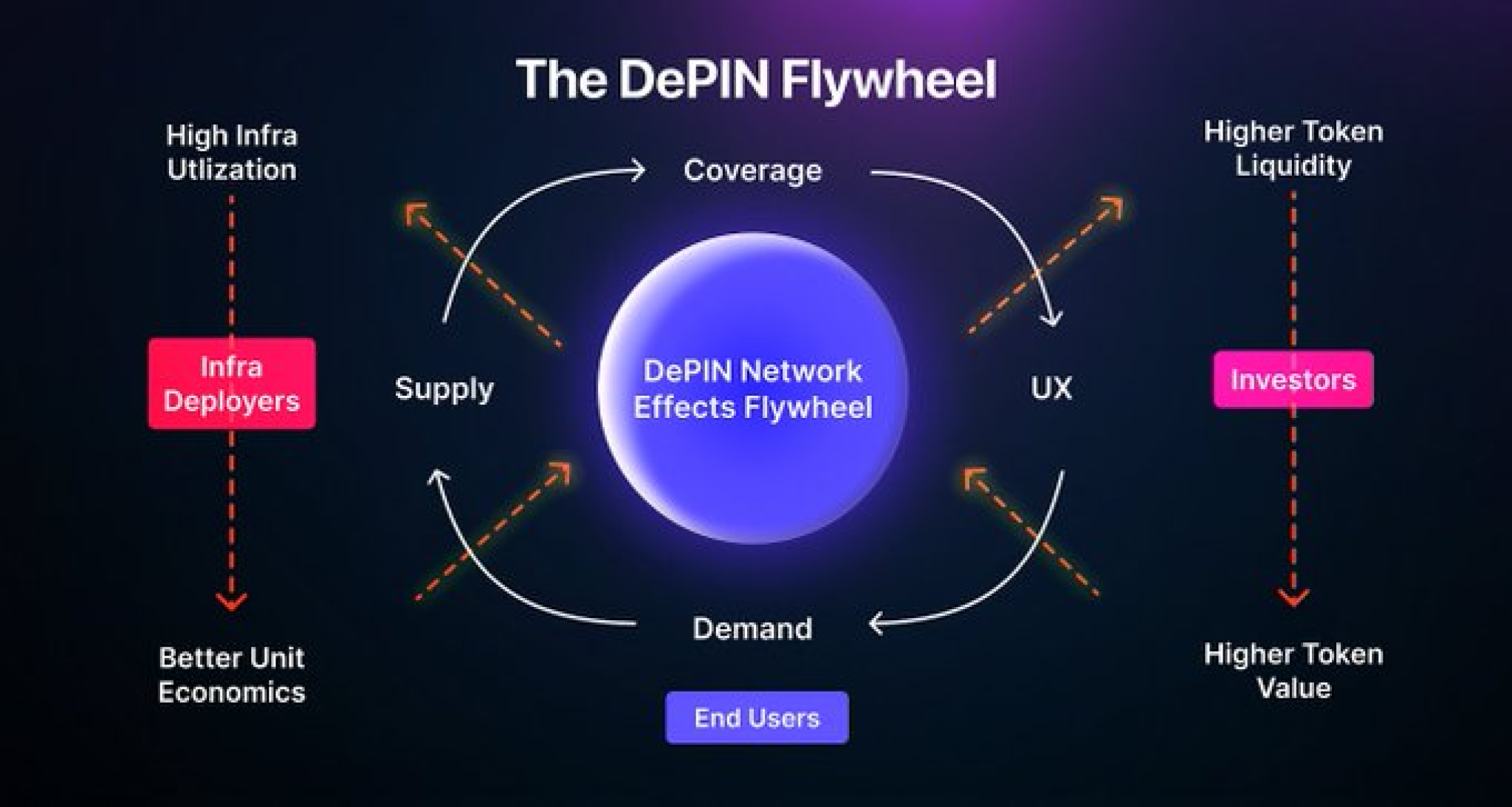 Elite Analyst Shares Top 7 DePIN Crypto Projects With Life-Changing ...