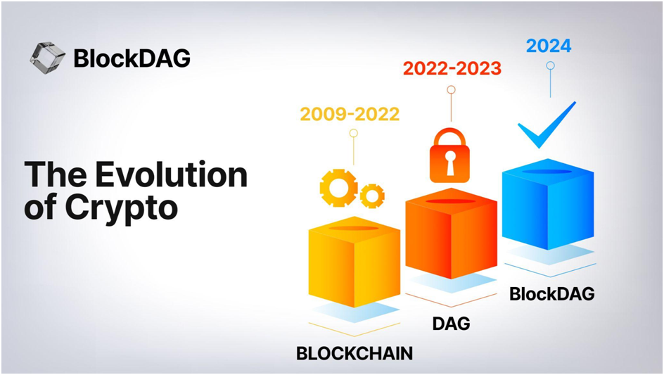 Icos 2024