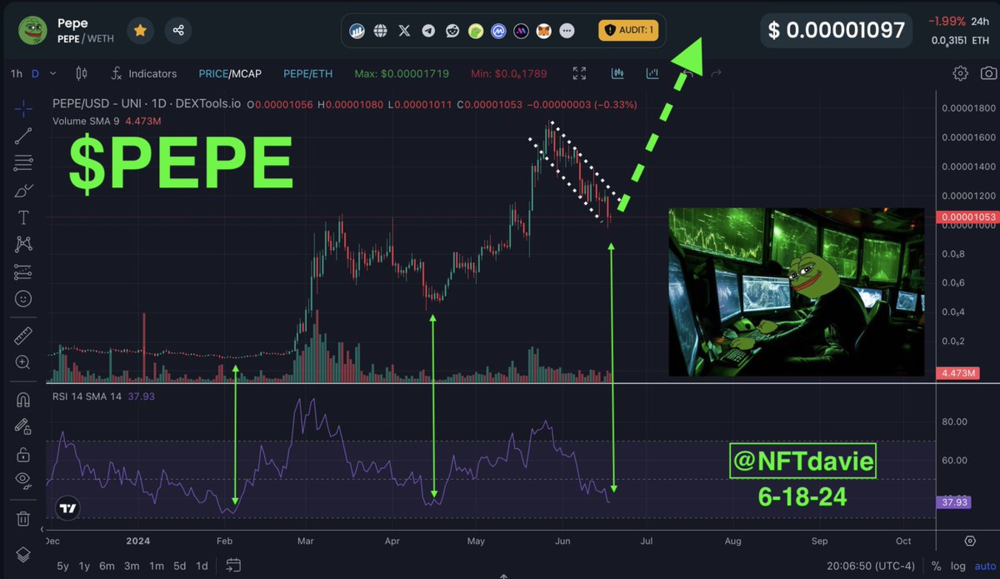 Here’s Why PEPE and BRETT Meme Coin Prices Are Pumping - CaptainAltcoin