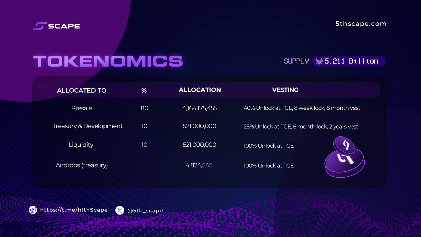 Long Term Crypto Investment: Top 8 Coins to Buy and Hold in 2024 ...