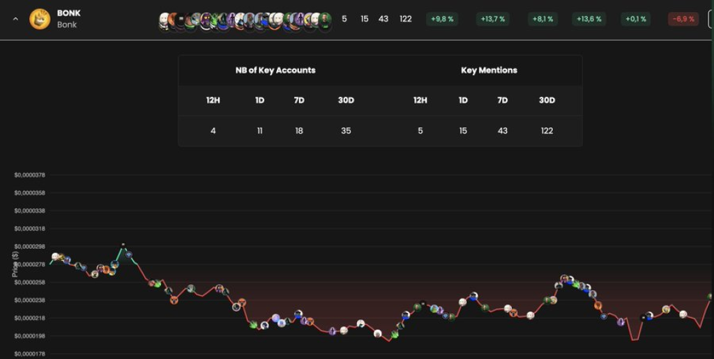 PEPE Price Chart