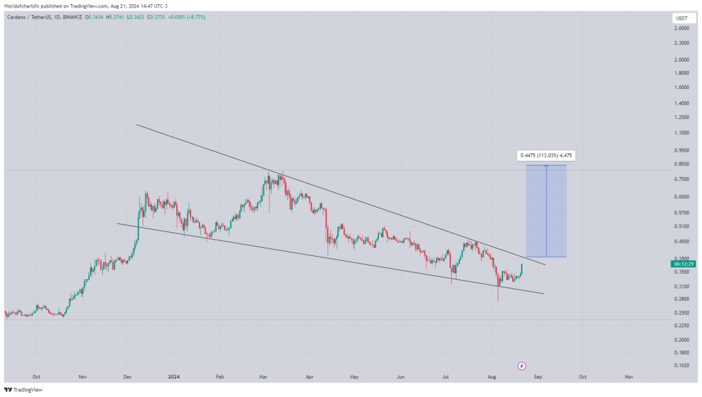 Who Else Wants To Know The Mystery Behind PrimeXBT Global?