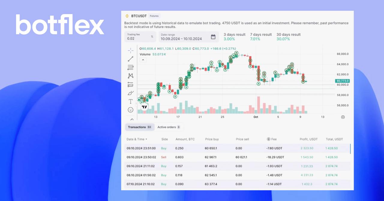 Botflex increases trading volumes and trader engagement with its white-label trading bots solution