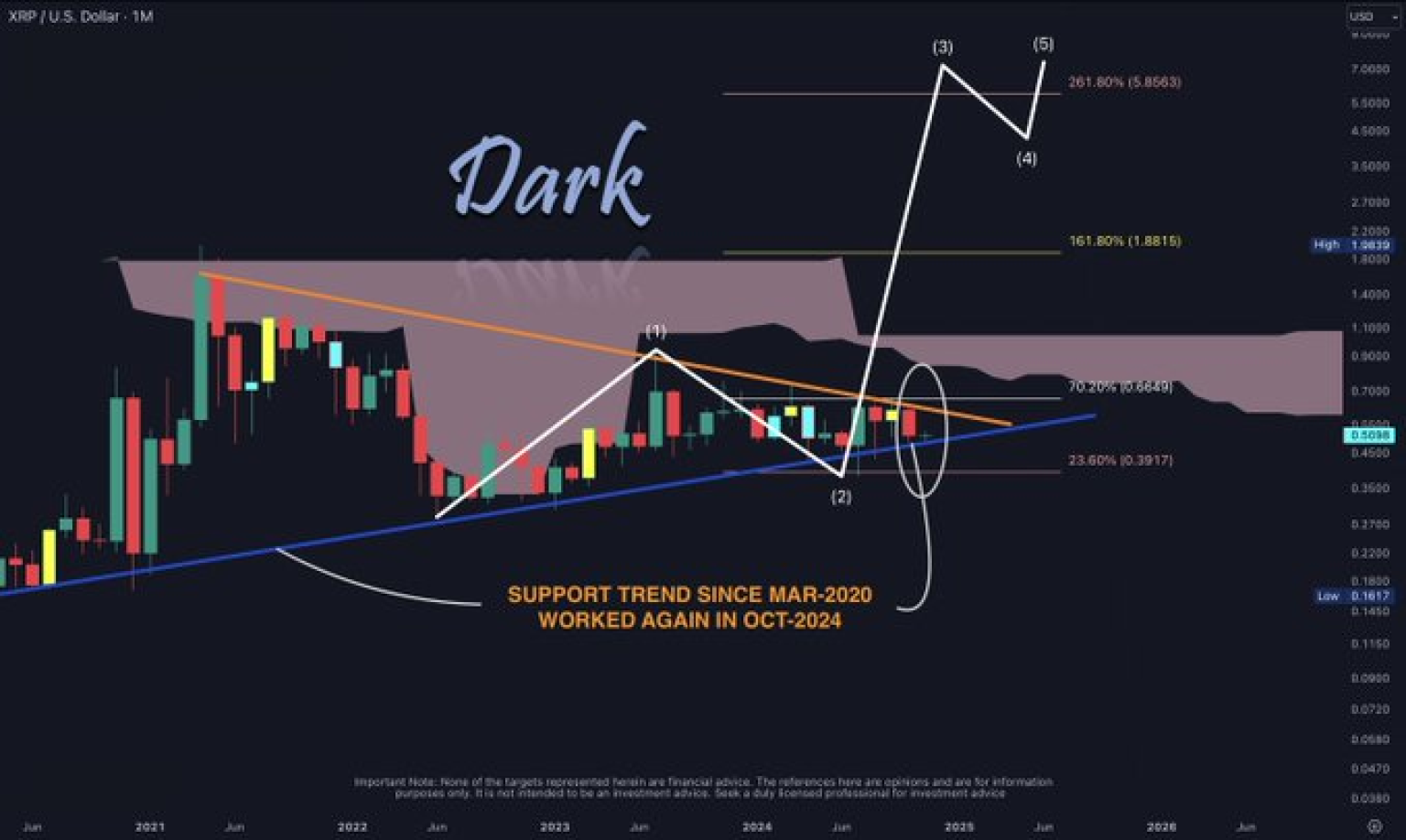 This Trader Says His XRP Price Prediction is Set at 5.85 Here's Why