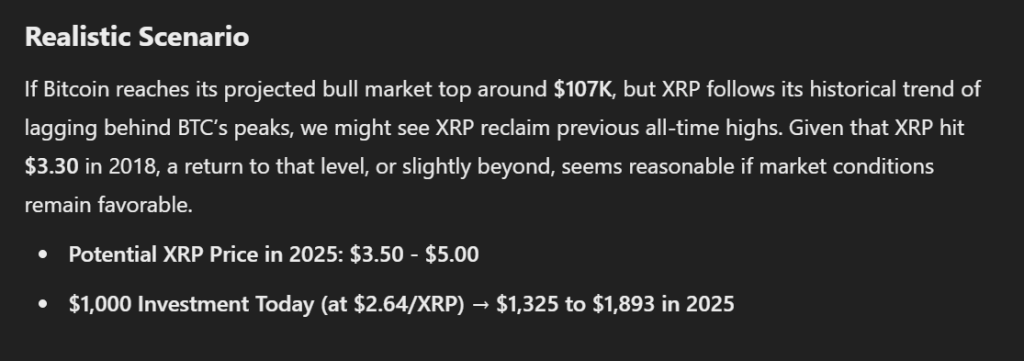 If You Invest $1,000 in XRP Today, Here’s How Much You Would Have in 2025