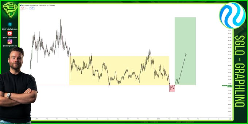 Key Levels to Watch for Potential Upside as Injective (INJ) Prepares for a Price Bounce