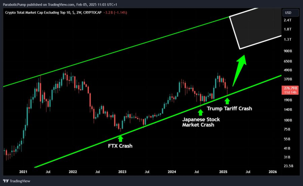 Is Bitcoin (BTC) Price Bottom Finally In Following the Biggest Crash in Crypto History?