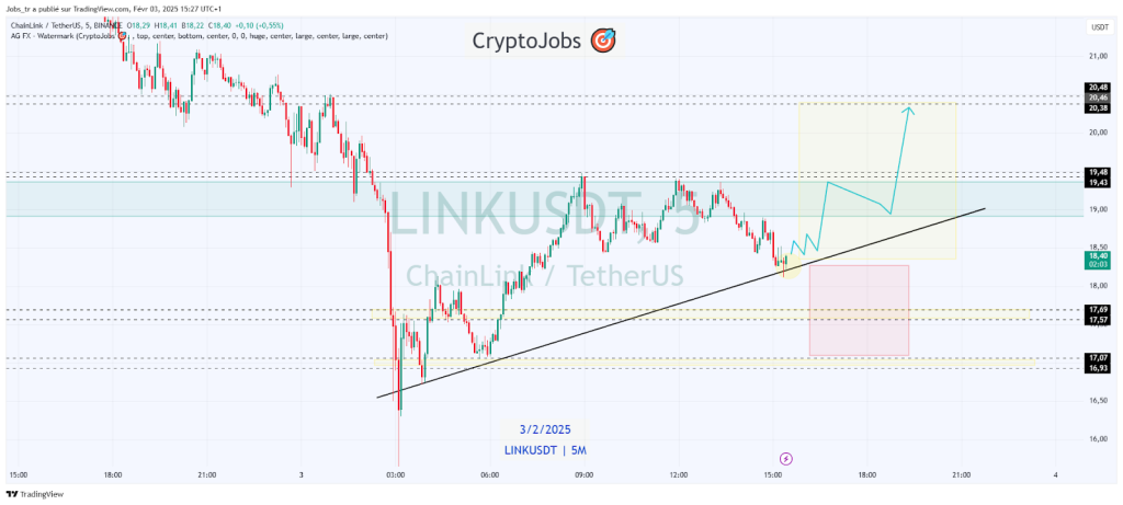 Chainlink Price Prediction: Analyst Warns of a Possible Reversal Ahead for LINK – Here’s Why