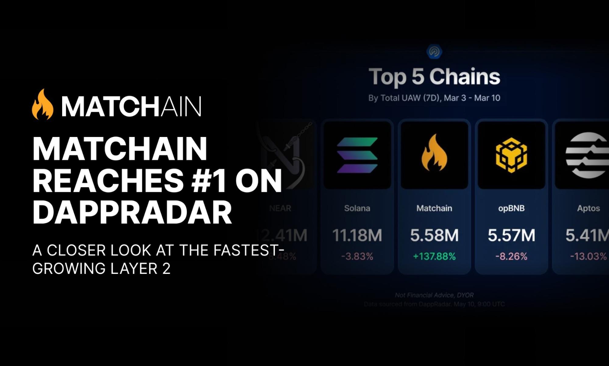 Matchain