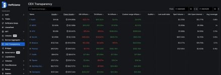 Bybit Leads March Capital Inflows and Reclaims No.2 in Trading Volume