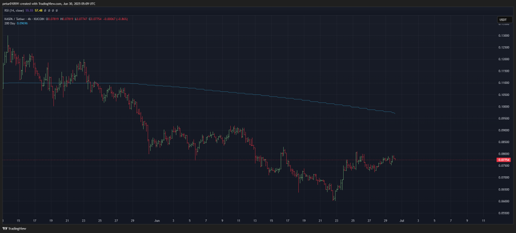 “Kaspa Coin Set to Skyrocket: Predictions for July’s Price Revealed” “Kaspa Coin Set to Skyrocket: Predictions for July’s Price Revealed”
