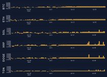 Bybit & Block Scholes Report: Markets Surge Past $4 Trillion as Regulatory Wins Drive Record Highs