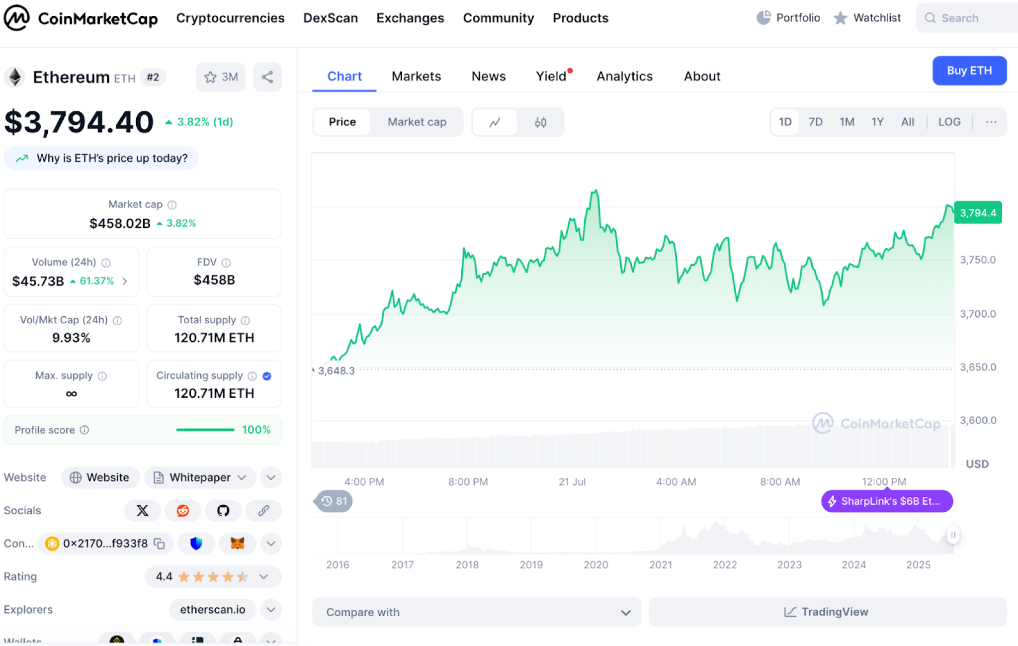 Ethereum and OpenFundNet (OFNT): The Infrastructure Power Duo for the ...