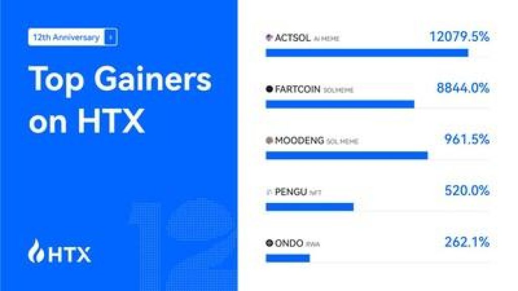 HTX New Listing Winners (PRNewsfoto/HTX)