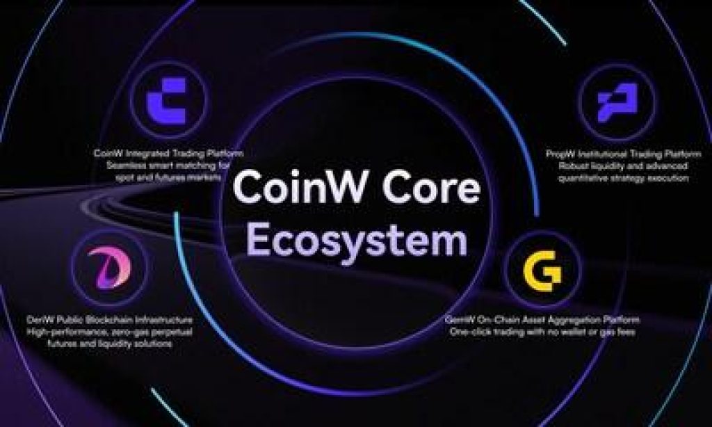 CoinW Core Ecosystem (PRNewsfoto/CoinW)
