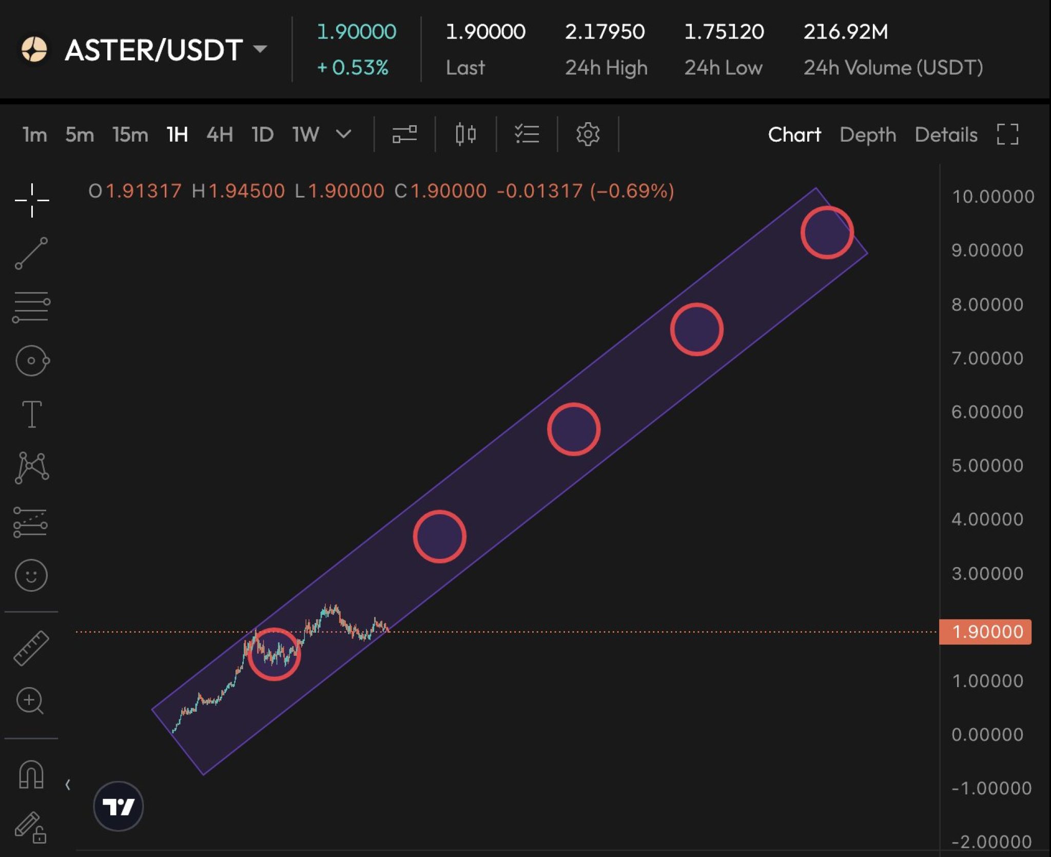 Analysts See ASTER Price on Track for a Realistic Rally – Here’s What ...
