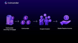 CoinLander Delivers High-Yield Crypto Returns Secured by Real-World Mortgages