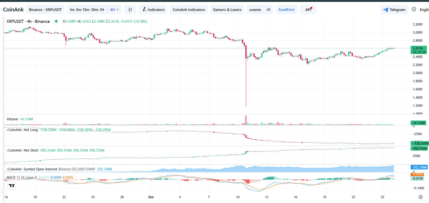 How High Can Ripple’s XRP Price Go This Week How High Can Ripple’s XRP Price Go This Week