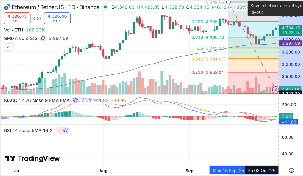 ⚠️CRIPTOVALUTE: Afflussi record per l'ETF spot di Ethereum: 421 milioni di dollari in un giorno