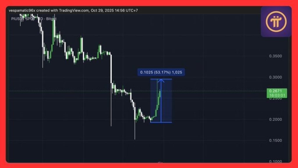 ⚠️CRIPTOVALUTE: "Aumento del Volume di Trading Istituzionale su Bitget: Rapporto di Analisi della Liquidità di Nansen"