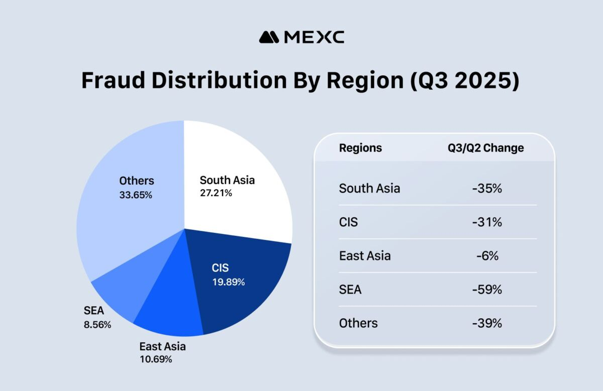 mexc