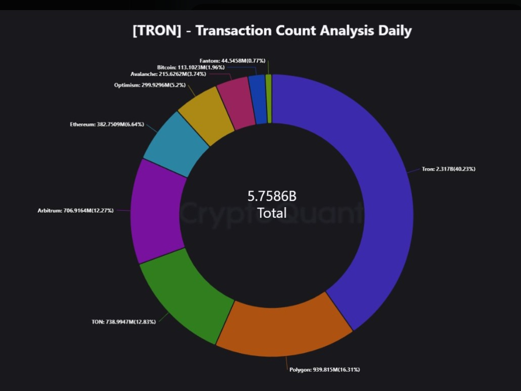 Magacoin Finance