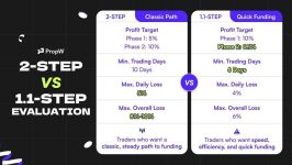 Capital Meets Innovation: PropW Launches Its Next-Generation Ecosystem
