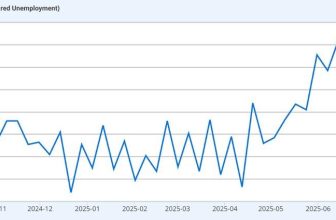 Bybit TradFi Report: Private Data Suggests Market Steady Without U.S. Official Figures