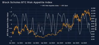 Bybit & Block Scholes Report: Market Sentiment Shows Early Signs of Recovery
