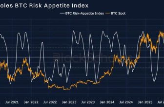 Bybit & Block Scholes Report: Market Sentiment Shows Early Signs of Recovery