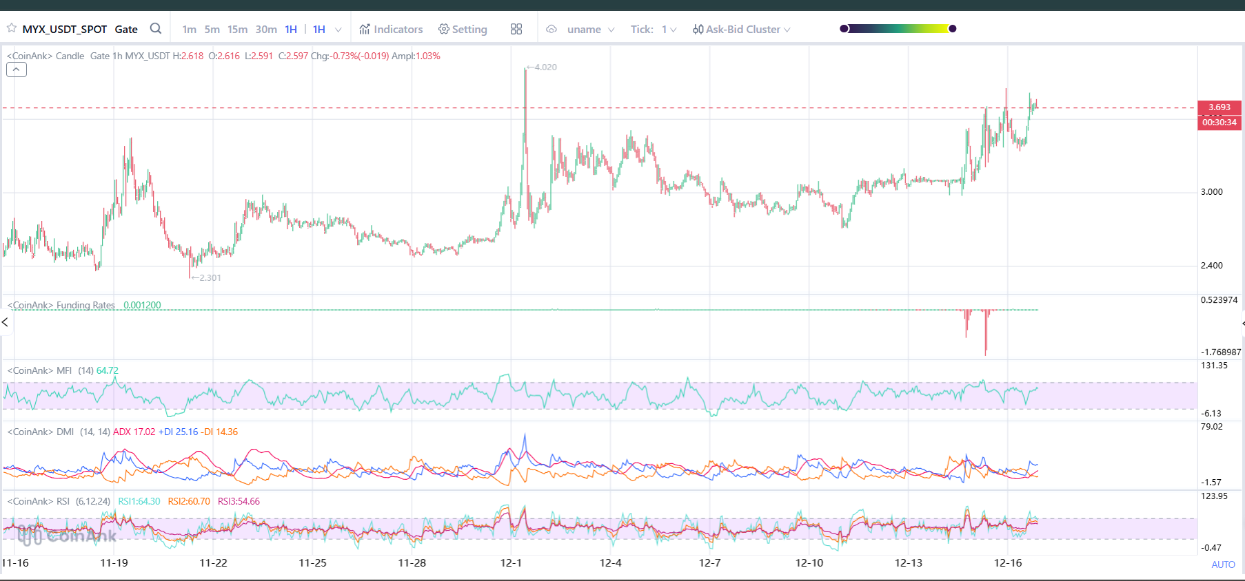Why Is Monero (XMR) Price Pumping Today?