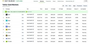 Bybit Leads Global XAUT Spot Trading with ~16% Market Share as Tokenized Gold Rallies to New Highs