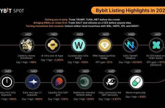 Bybit Spot 2025 Highlights: Unlocking Early Access to High-Potential Assets