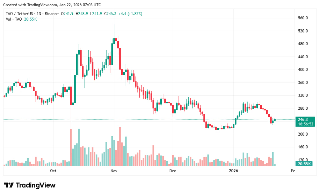 IPO Genie Price Prediction: Whales Rotate To DeepSnitch AI 300x Bonus Amidst $1.8 Billion Liquidation Flush