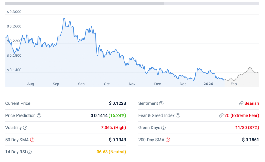 Previsione del Prezzo di Dogecoin per Gennaio 2026: Il Presale di DeepSnitch AI si Avvicina al Lancio mentre XRP Cavalca l'Accordo Saudita di Ripple