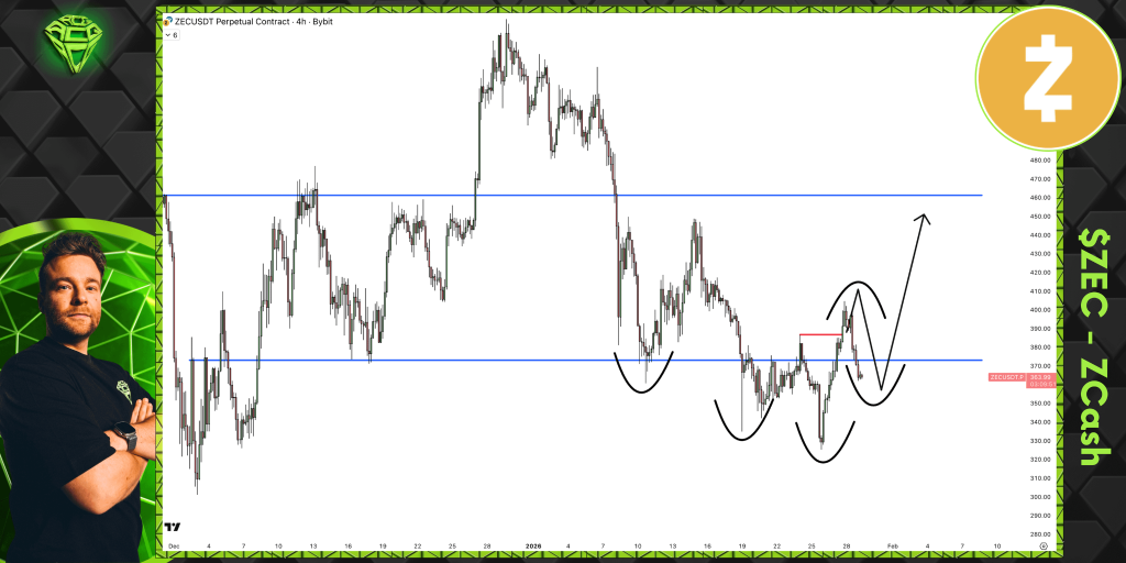 Zcash (ZEC) Price Reaches a Key “Moment of Truth” – Is a Bullish Pennant Forming?