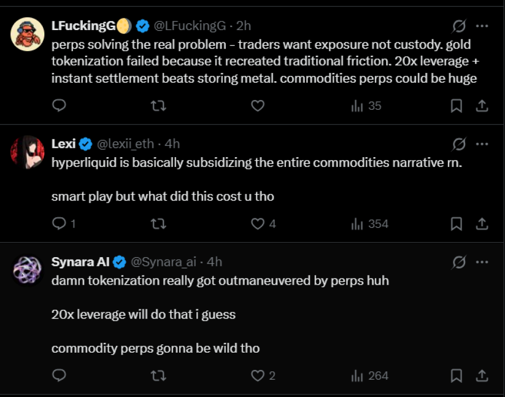 Vàng Token hóa đang bị phá hủy – Hyperliquid (HYPE) Perps vừa thắng cuộc chiến