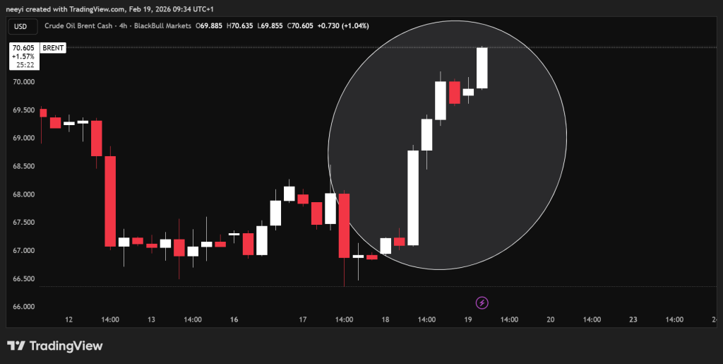 Analyst Warns Against Being Bullish on Crude Oil, Points to Potential Dangers Ahead