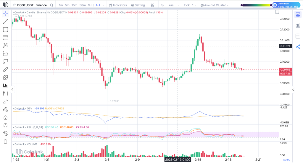 Dogecoin Price Prediction 2027: What Happens to $5,000 Invested in $DOGE Today?