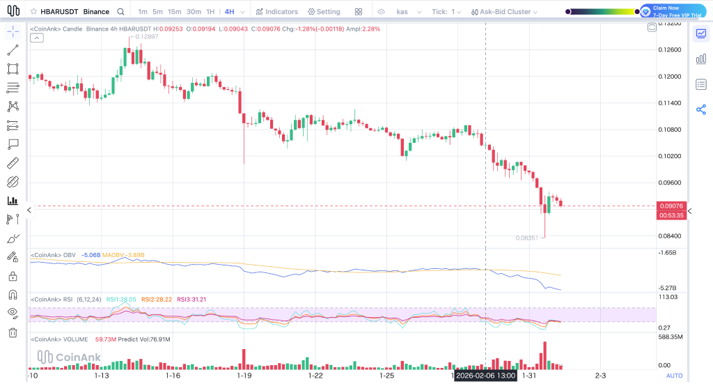 यहां बताया गया है कि इस सप्ताह Hedera (HBAR) की कीमत कितनी ऊंची जा सकती है