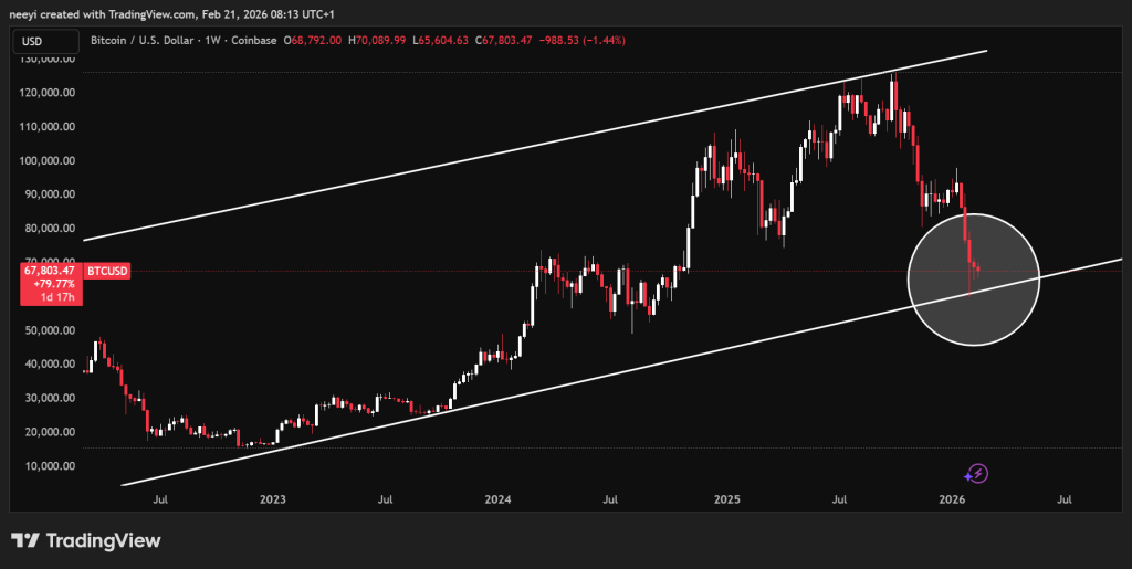 Robert Kiyosaki Buys Another Bitcoin at $67,000 as BTC Price Shows Recovery Signs