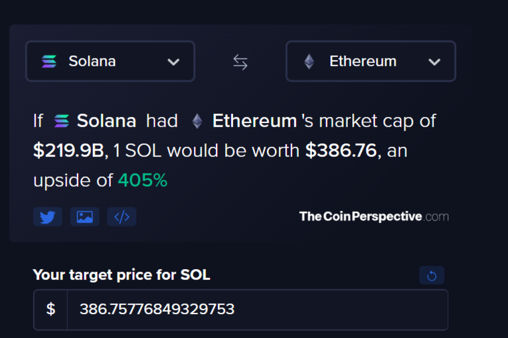 Here’s the $SOL Price If Solana Matches Ethereum’s Market Cap