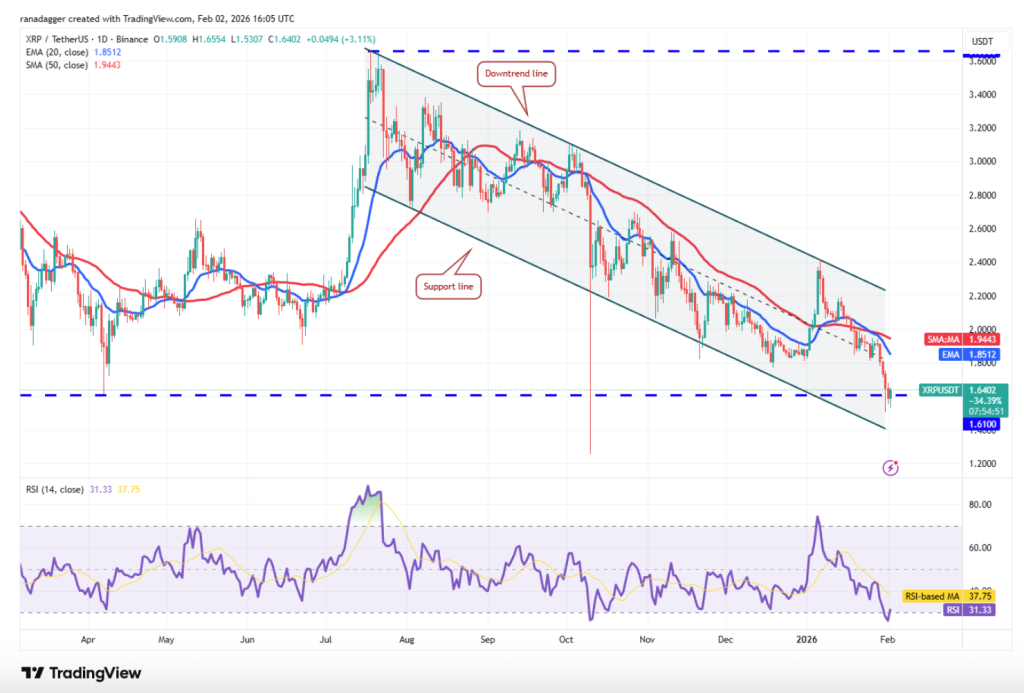 XRP Price Prediction February 2026: Ripple Tests Key Support as DeepSnitch AI Powers Toward Moonshot Launch and Polkadot Extends Losses