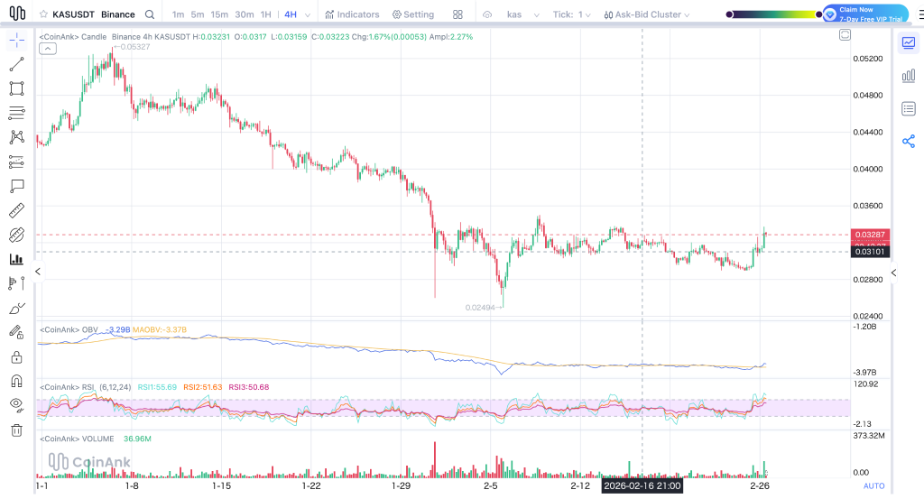 Here’s Why Kaspa (KAS) Price Is Pumping Today