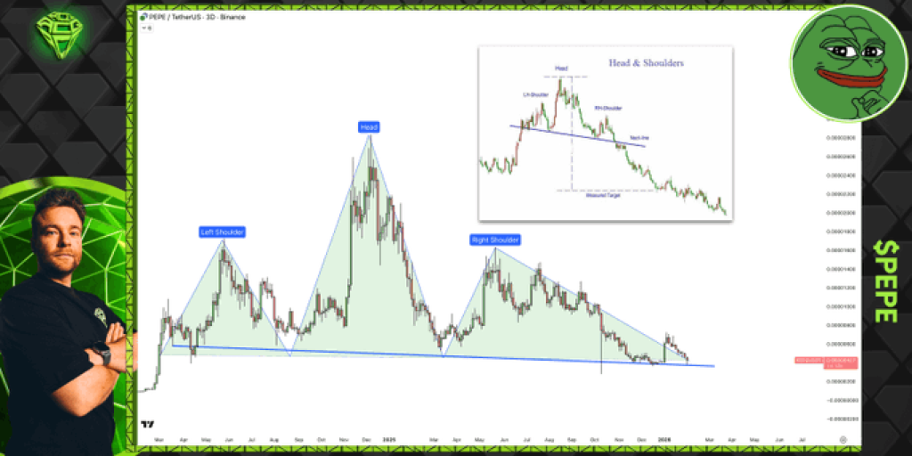 PEPE Price Is Running Out of Room –  Here’s What’s Happening